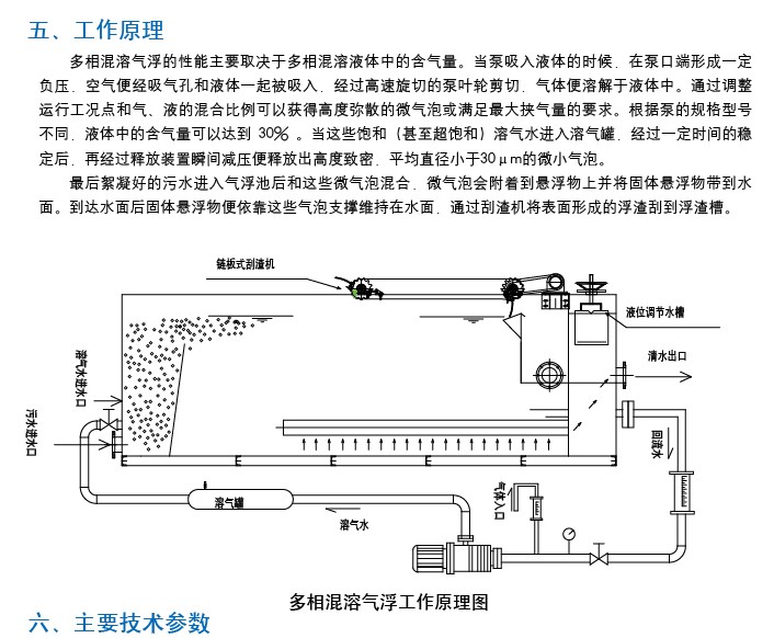 甘肃olte-3溶气气浮机原理