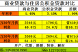 郑州专业办理公积金代缴可靠公司