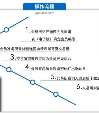 白银【云上微盘009运营中心_贵州云上微盘报