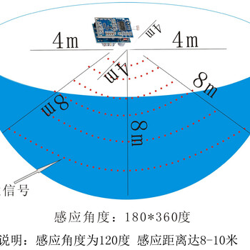 7W雷达感应球泡灯人体感应LED球泡灯一体化灯板集成光源