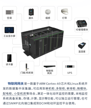 ETC门架系统一体化智能机柜