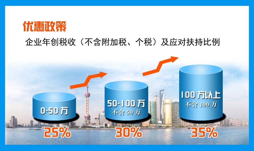 【上海南华亭经济园区实施税收优惠政策--25%