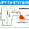 酒糟淀粉渣分离机