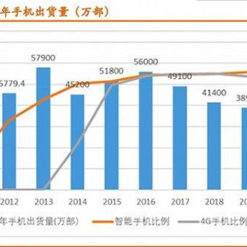 全球及中国破碎机背衬材料供需发展趋势及十四五规划预测2020年版