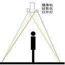 互動(dòng)顯示包括互動(dòng)觸摸顯示屏和互動(dòng)投影顯示