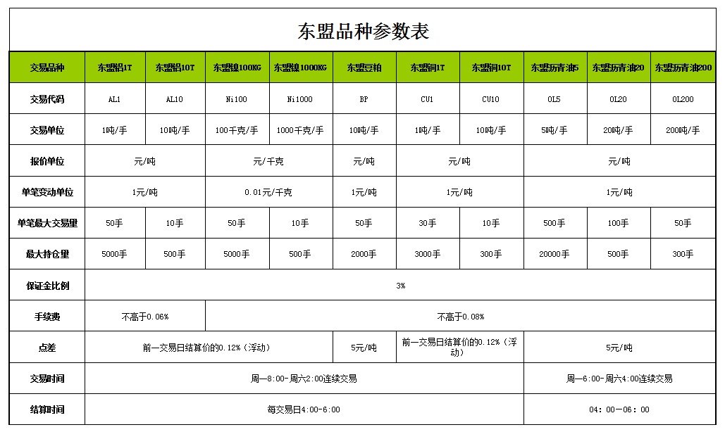 【新华产权龙油加盟招商代理东盟沥青豆粕加盟