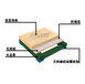 近年来我国运动木地板篮球木地板在国内发展的趋势