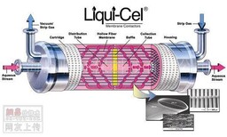 供應美國liqui-cel脫氣膜6x28Extra-Flow圖片2
