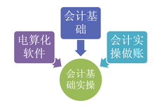 温州会计电算化学习班瓯越教育图片1