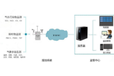室内环境监测系统
