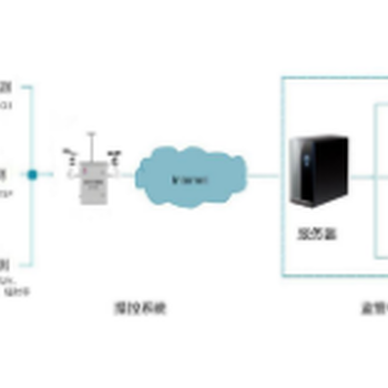 森林防火气象站