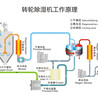 塑料除湿干燥一体机