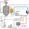 塑料除湿机