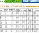 制氮机供应PSA五立方,周黑鸭充氮制氮机销售图片