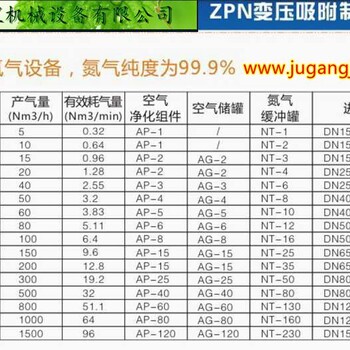 卤菜氮气制氮机PSA5m3,熟食保鲜充气制氮机批发