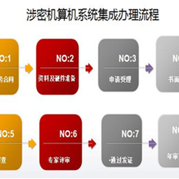 济南涉密信息，企业数据恢复类申请，企业甲乙资质申请标准条件