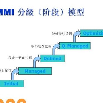 青岛CMMI认证，企业认证CMMI实施需要准备什么