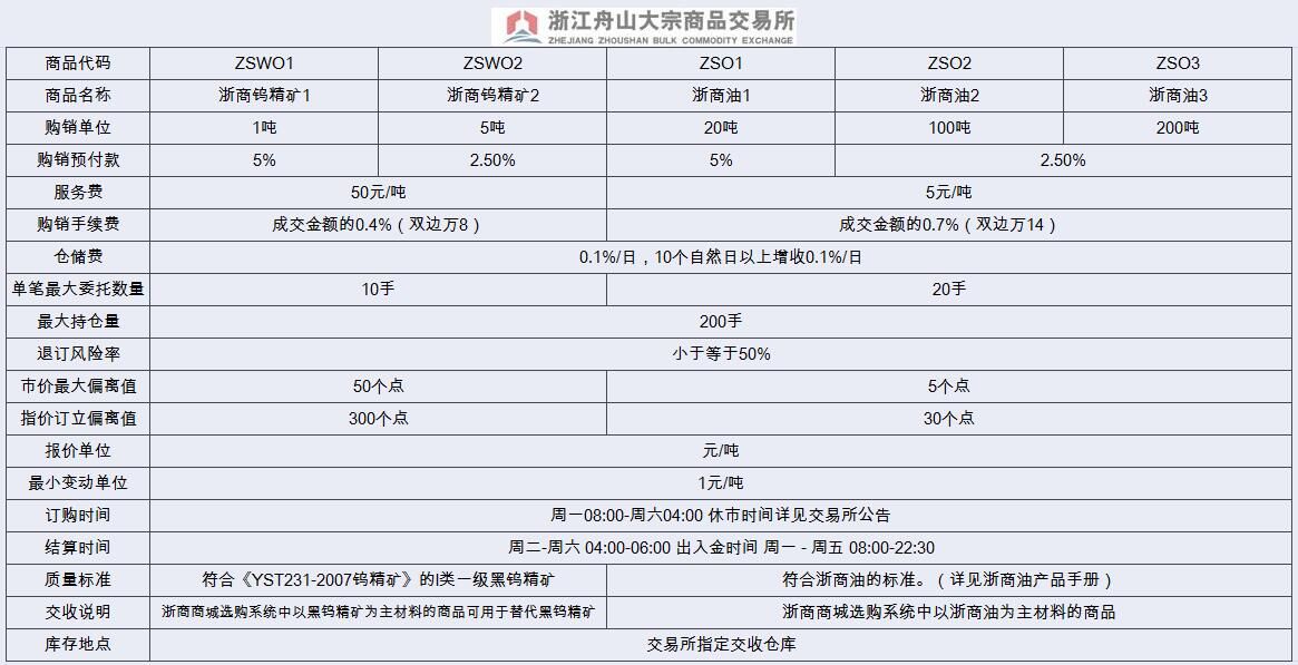 【浙江舟山开户银行怎么开户】_黄页88网