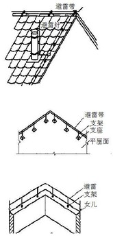 河南防雷裝置檢測資質及收費標準