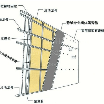 透明声屏障价格~组合声屏障~声屏障厂