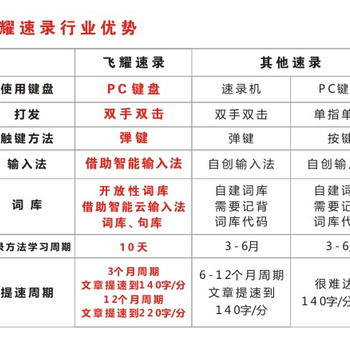 飞耀速录培训哪里速录培训便宜点