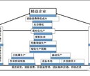 为什么生产管理、计划总是很混乱？