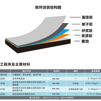 日照东营潍坊丙烯酸地面漆，丙烯酸水泥地坪漆