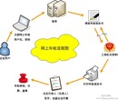 我想要在吴江区注册一家贸易类公司？