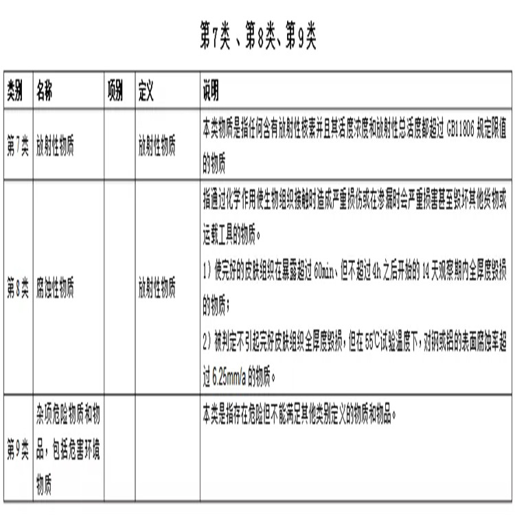 国六新规开封甲醇三类运输车厂家地址