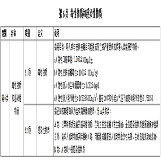 国六新规淮南罐式运输车哪里有现车