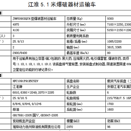 3米6小型气瓶车生产资质厂家_3米6小型气瓶车一般卖价多少钱