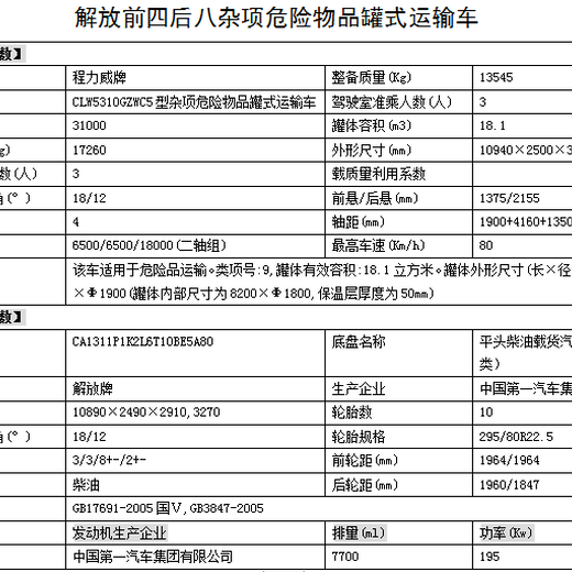 新款4.2米气钢瓶危货车报价