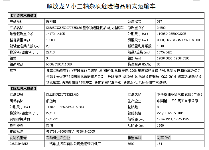 国六解放4.2米九类危险品厢式运输车车型推荐