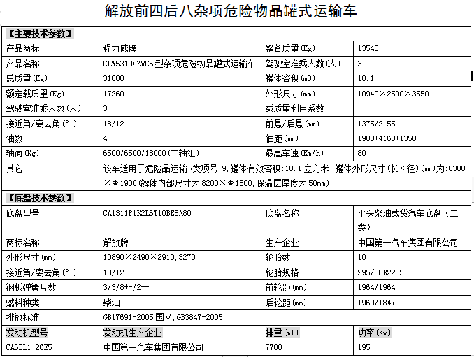 2020年新规6.6米东风天锦除锈磷化液运输车详细介绍危险品车销售点