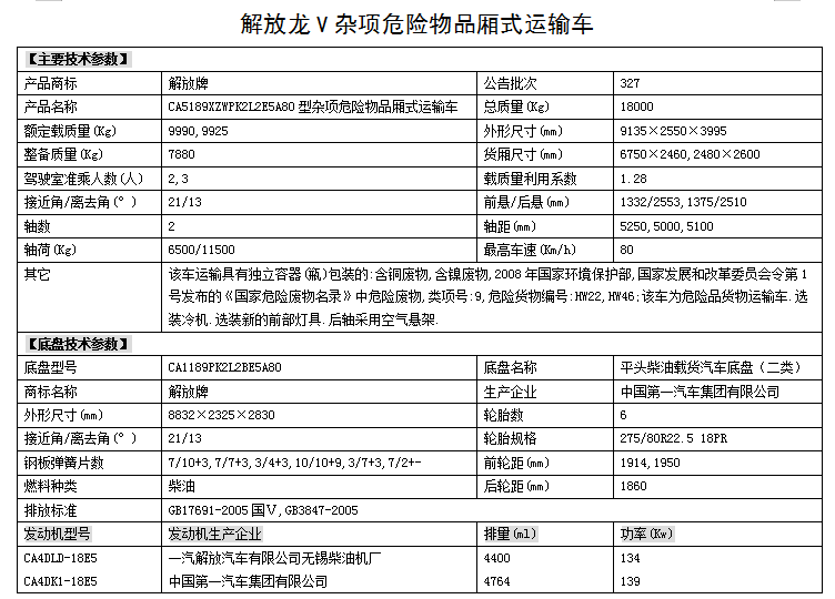 2020款后四气瓶运输车价格对比参考