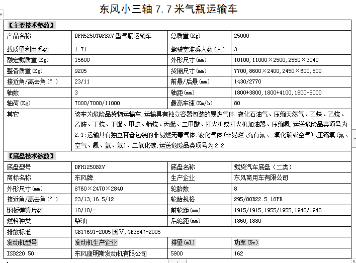 国六东风仓栅式危险品运输车价格上牌挂靠 危险品车厂家