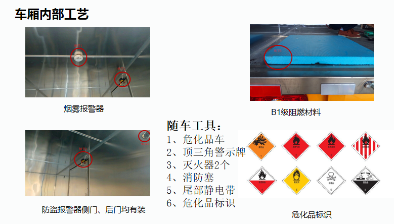 北碚5米多燃气气瓶运输车具体配置危险品厢式车