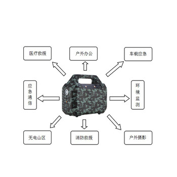 供应山东省青岛市崂山区户外太阳能发电箱便携式太阳能应急交直流供电户外移动电源220v