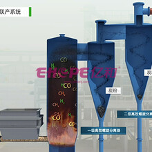 污泥耦合干化热解气化处理工艺流程三维仿真动画