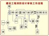 承接青岛消防图纸盖章消防设计消防维保