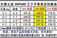 不锈钢3060工字型驳接爪红星美凯龙幕墙配件