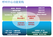 供应安阳呼叫中心、语音网关、IP程控交换机