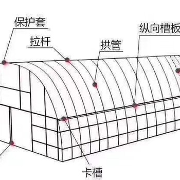 遵化包塑C型鋼大棚骨架廠家蔬菜大棚骨架批發(fā)