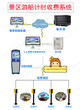 厦门游船收费系统、厦门景区游船刷卡机、福州游船计时计费系统图片