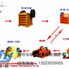 石料制砂生产线设备--郑州华阳机械设备有限公司
