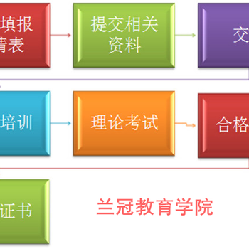 云南昆明食品检验员资格认证报考去哪里培训学习考证