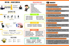 汕头公司注册工商注册注册公司快捷代办公司图片5