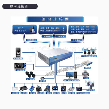 办公电话交换机，企业电话交换机4外线40分机带语音自报功能