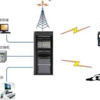 广州系统集成安防工程弱电工程智能化工程无线覆盖