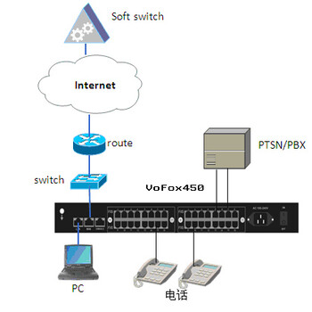 广州酒店IPPBX软交换机,广州IP分机,IP电话机
